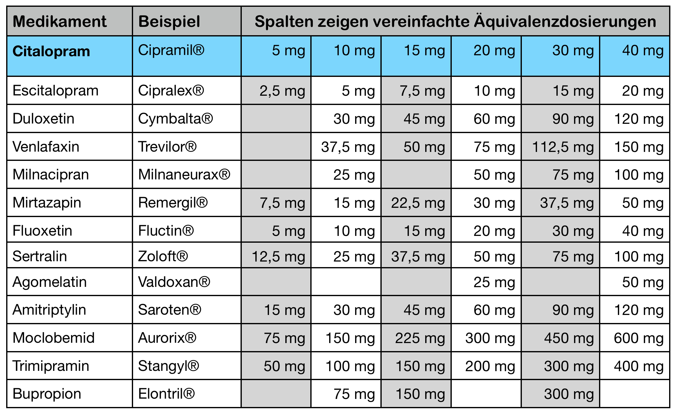 Neurontin 600 mg price